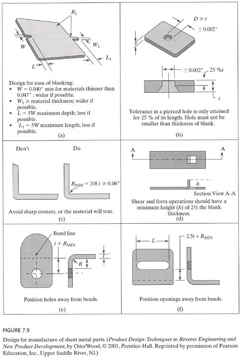 what is a sheet metal pattern|free sheet metal layout patterns.